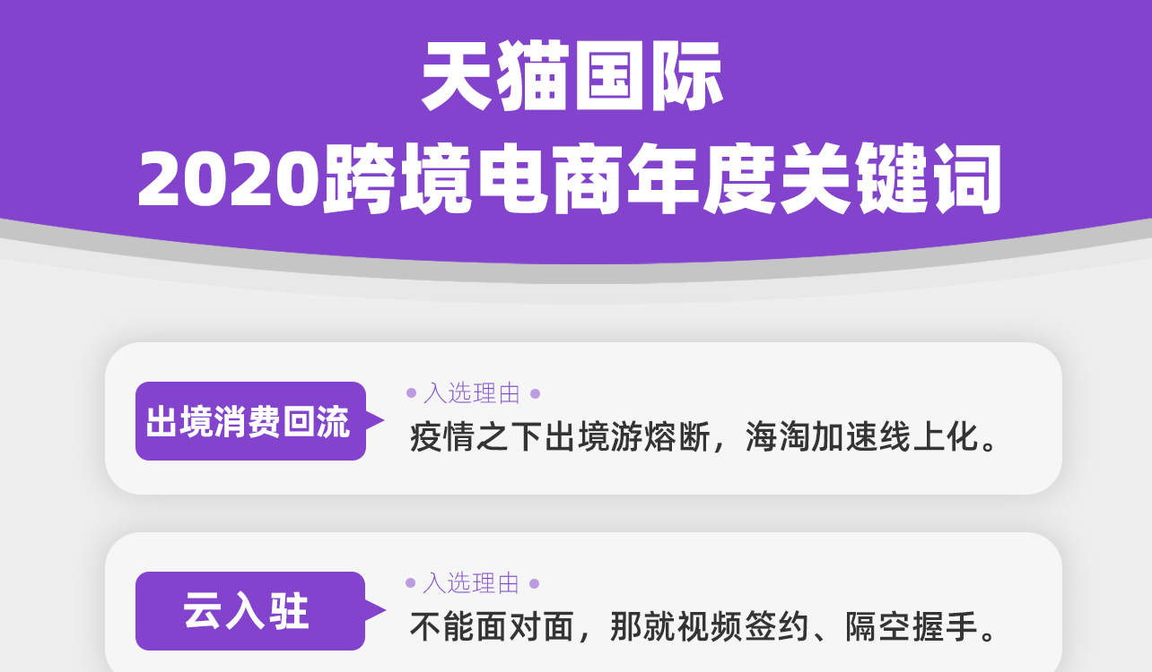 杭州炫豆網絡科技|2020跨境電商年度關...